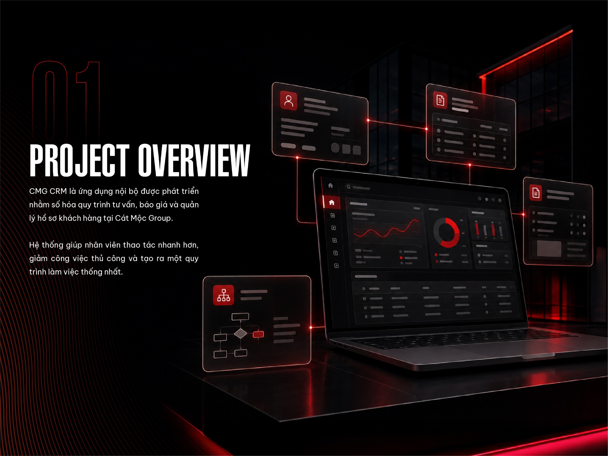 CMG CRM — Web/App — hình từ portfolio
