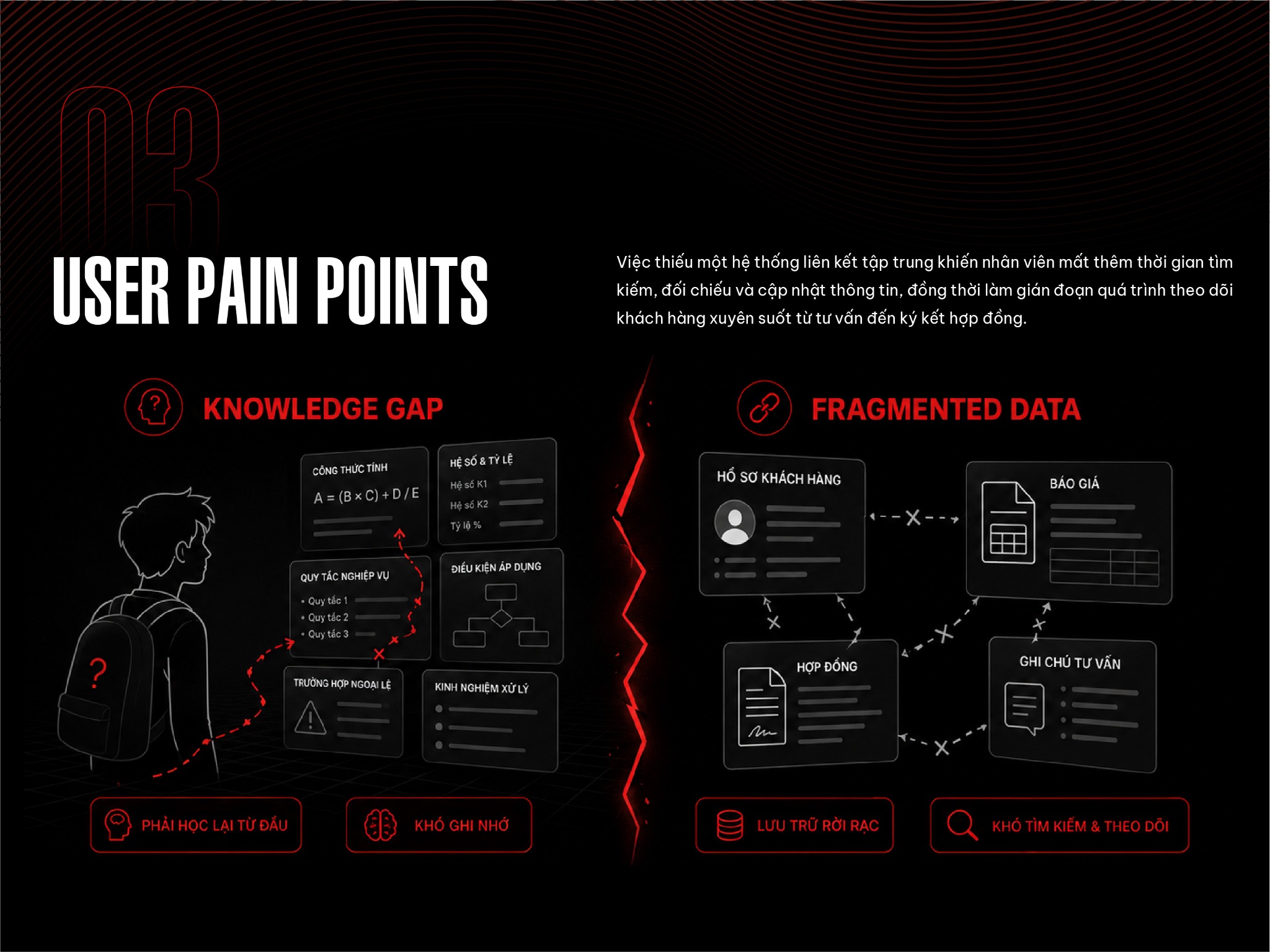 User Pain Points — Khoảng trống kiến thức và dữ liệu