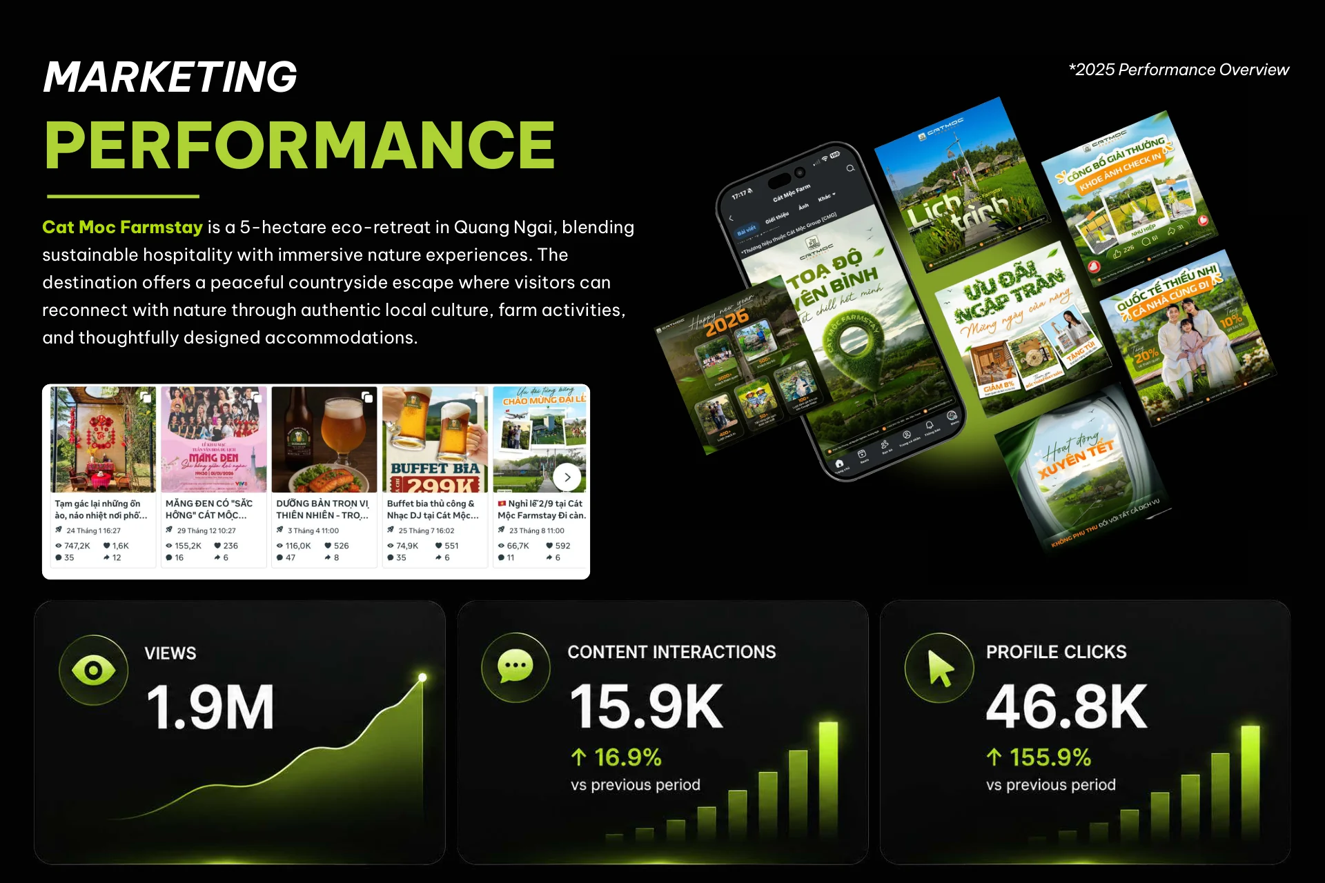 Tổng quan marketing Farmstay · 2025